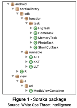 Figure 1 Soraka Package